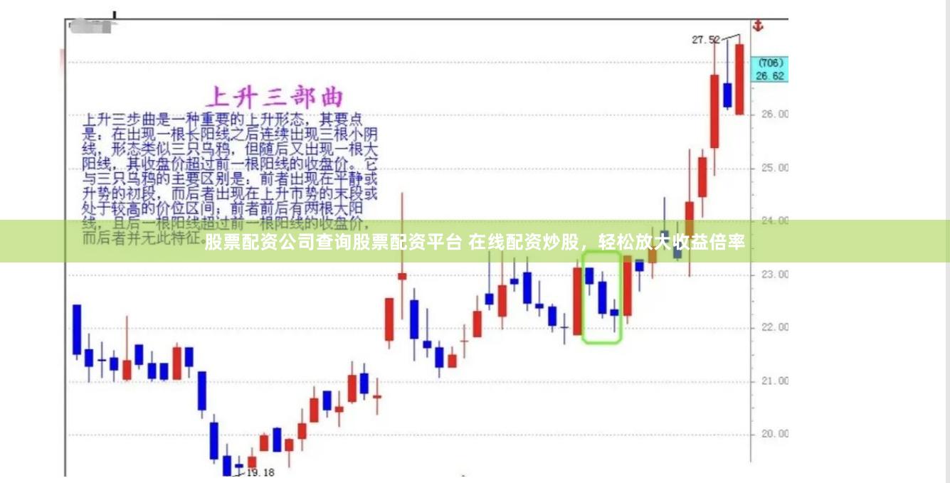 股票配资公司查询股票配资平台 在线配资炒股，轻松放大收益倍率