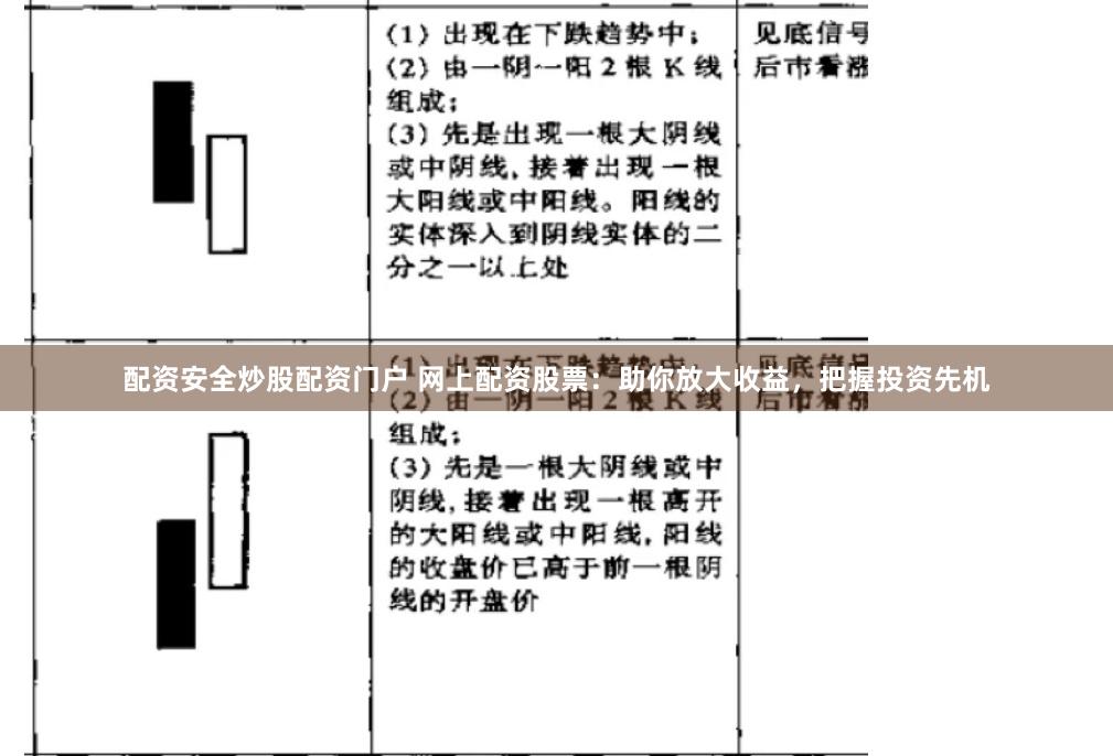 配资安全炒股配资门户 网上配资股票：助你放大收益，把握投资先机