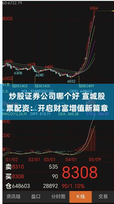 炒股证券公司哪个好 宣城股票配资：开启财富增值新篇章